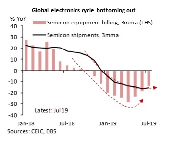 Singapore Growth Chart