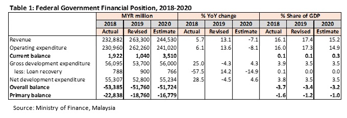 Growth Chart Malaysia Pdf