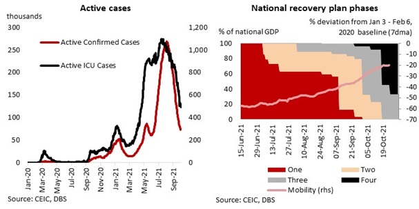 Malaysia Cautious Path To Normalisation