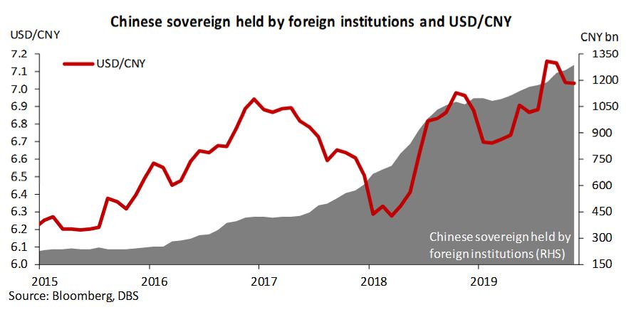 Chinese Interest Rates Chart