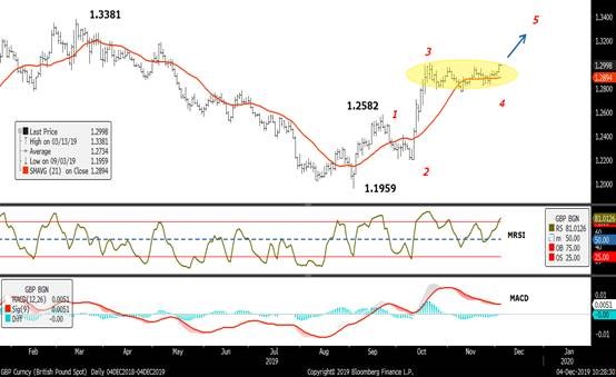 Egg Futures Chart