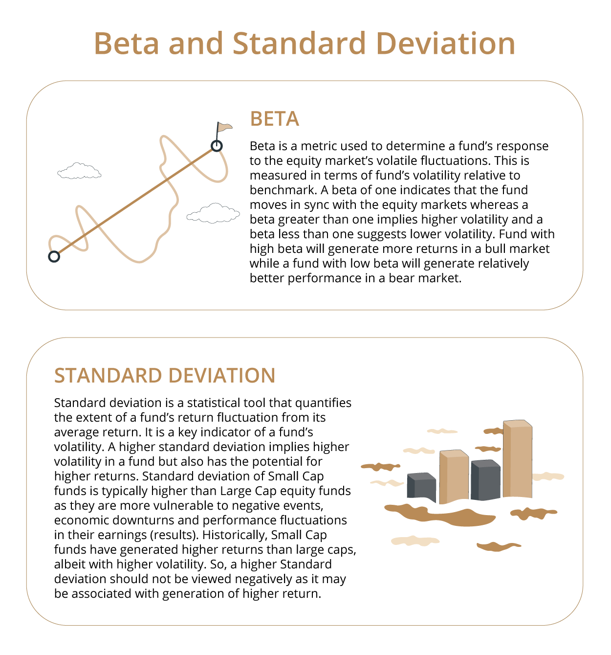 beta-and-standard-deviation