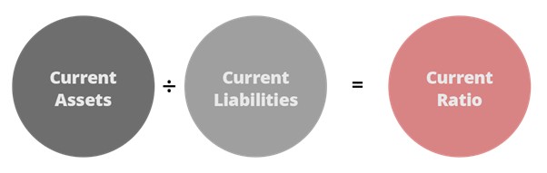 current-ratio