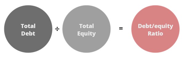 debt-equity-ratio