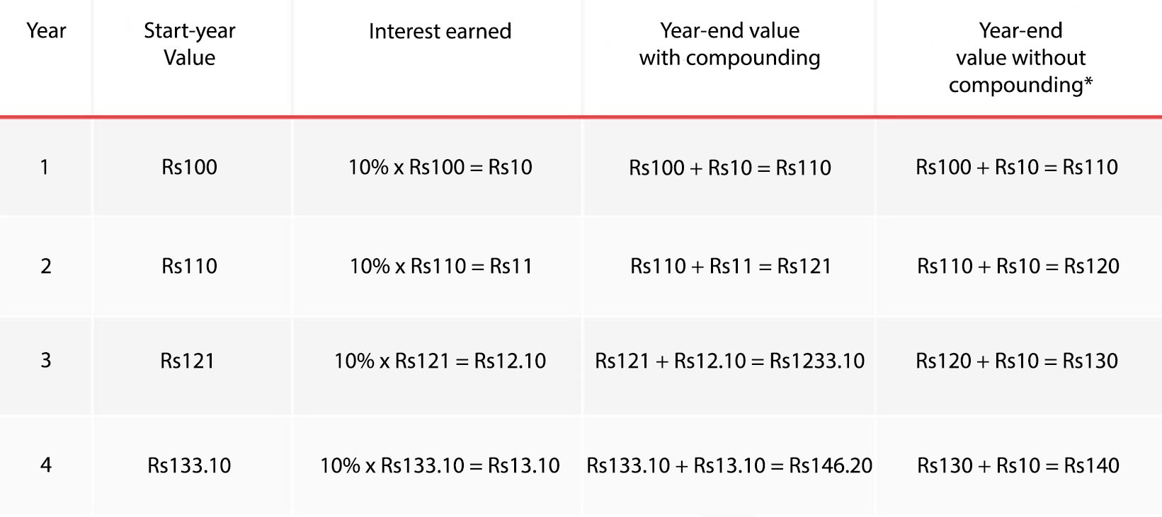 compounding