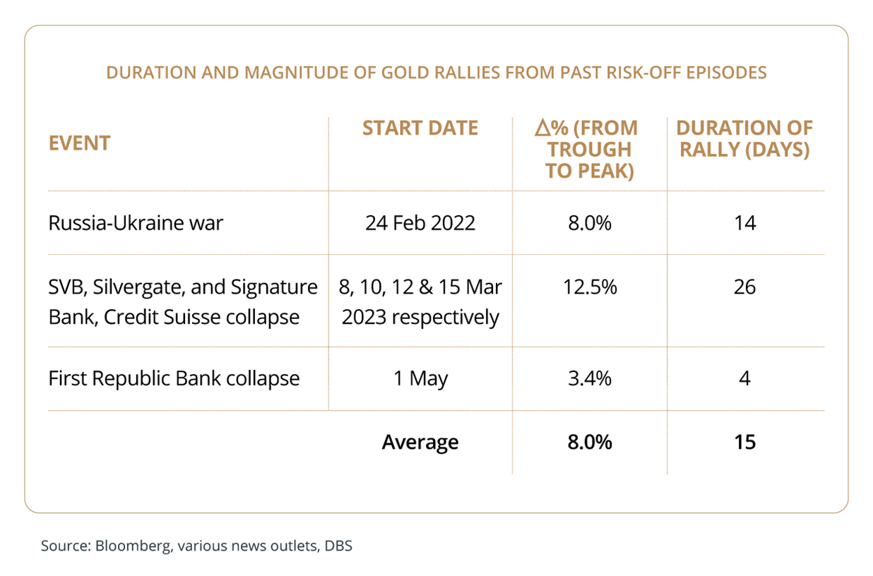 duration-table