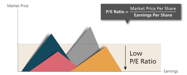 growth-vs-value-investing-6