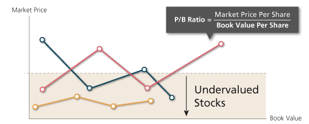 growth-vs-value-investing-7