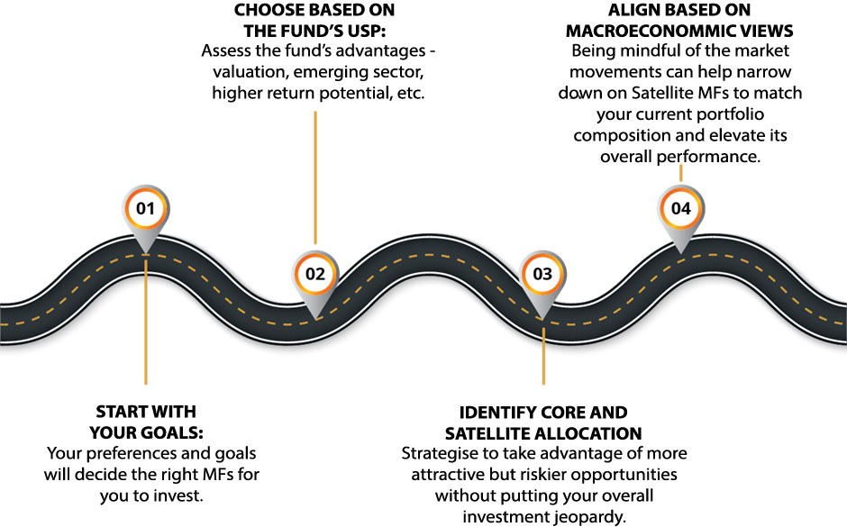 how-to-build-a-resilient-portfolio-of-mutual-funds-banner