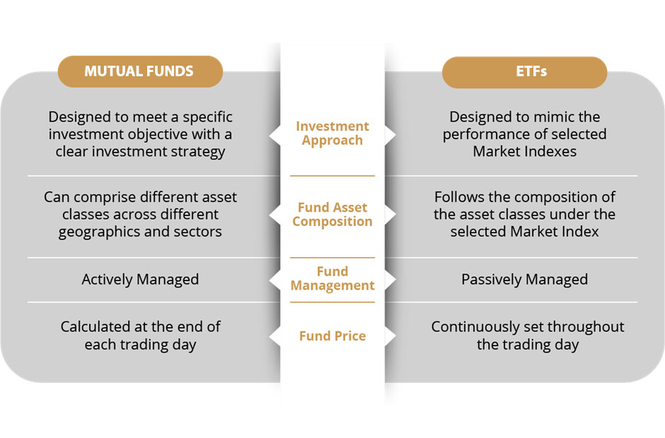 mf-vs-etf