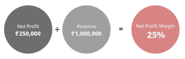 net-profit-margin-ratio