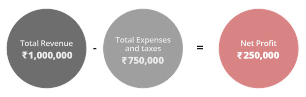 net-profit-ratio