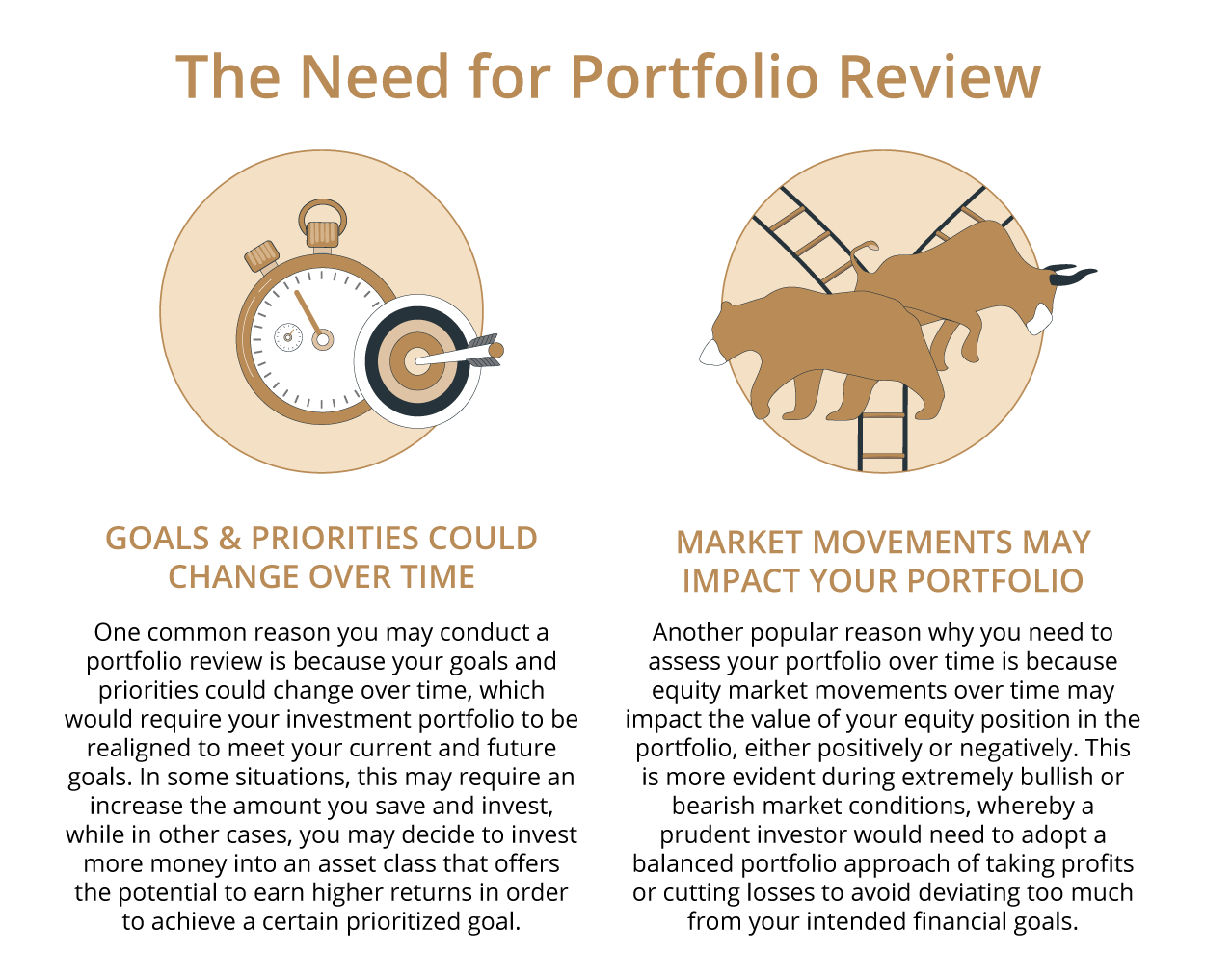 Portfolio Reviews