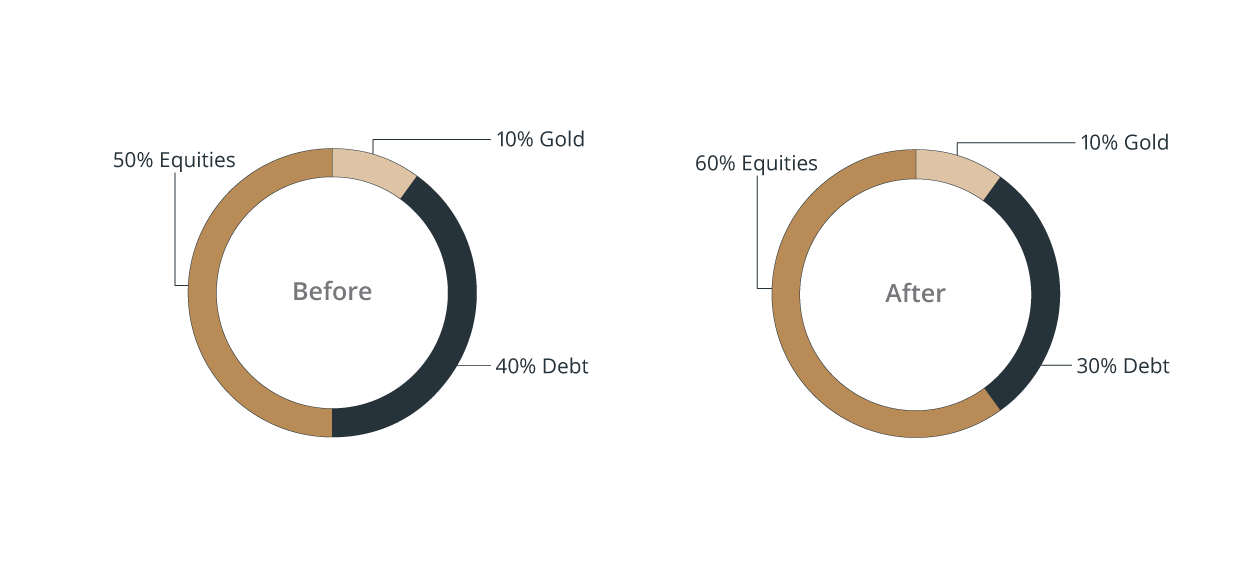 Portfolio Reviews