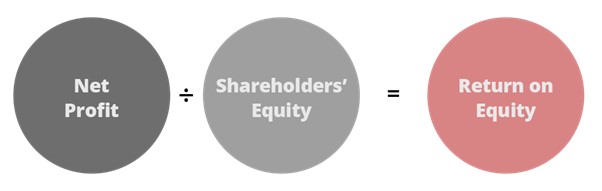 roe-ratio