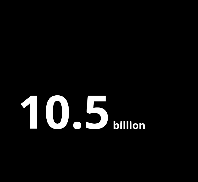 Brand value (USD)