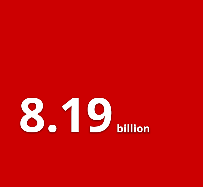 Net profit (SGD)