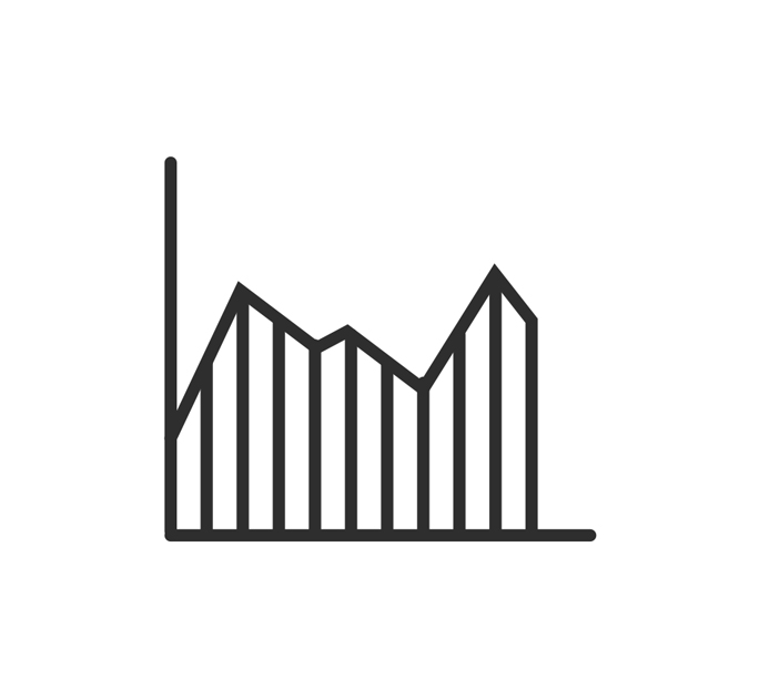 Global Financial Markets