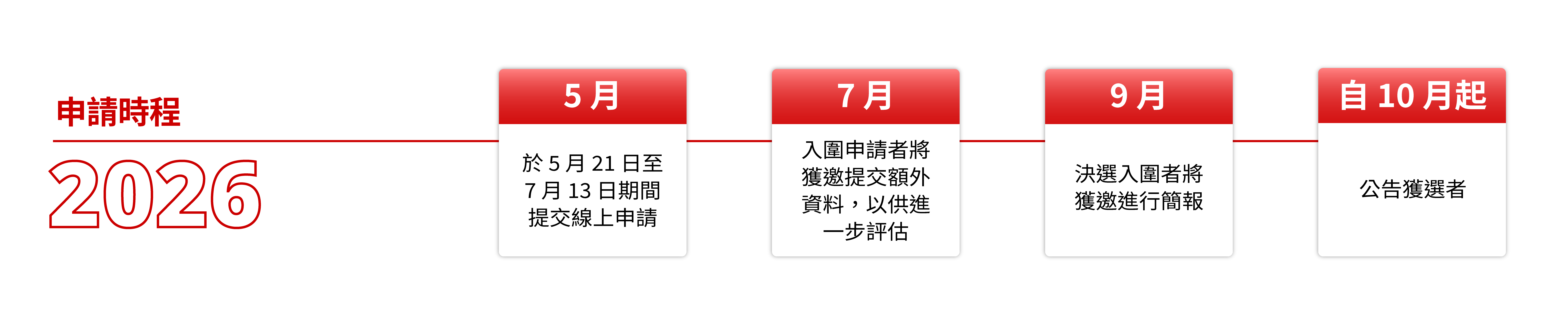 timeline image