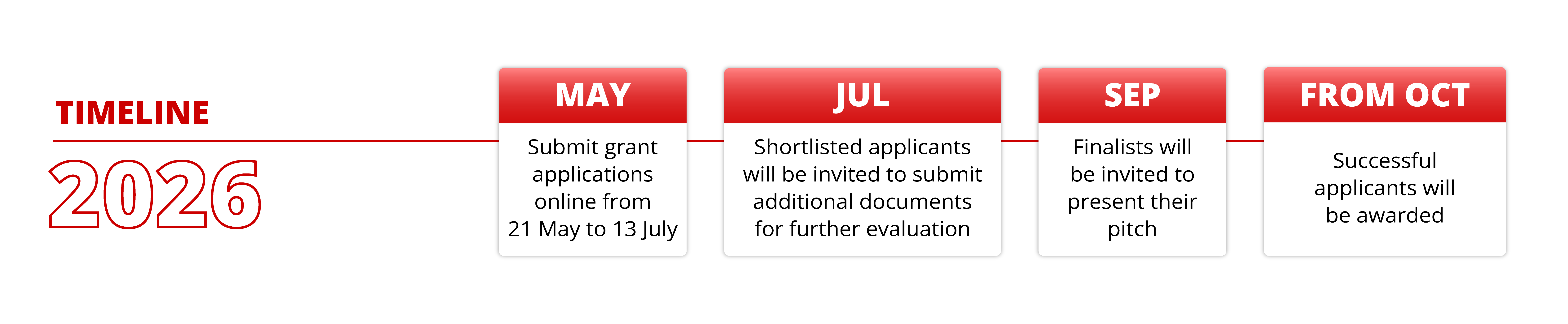 timeline image