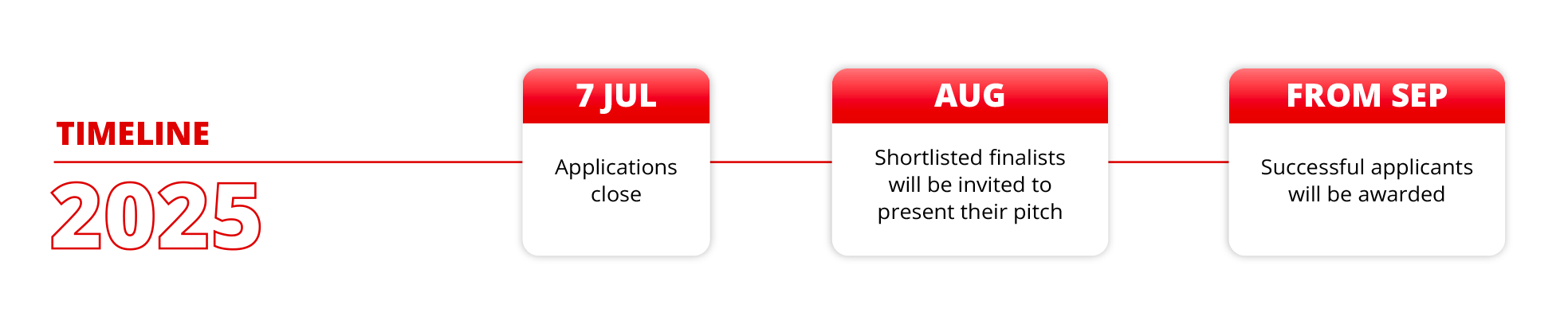 timeline image
