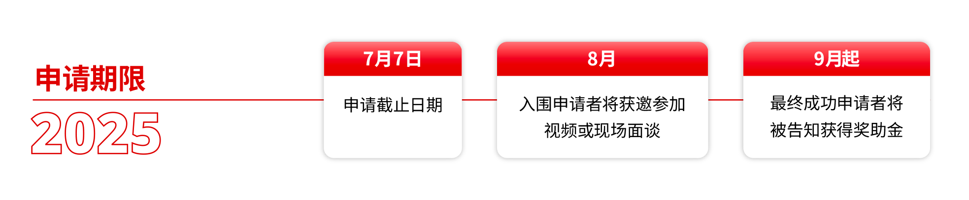 timeline image