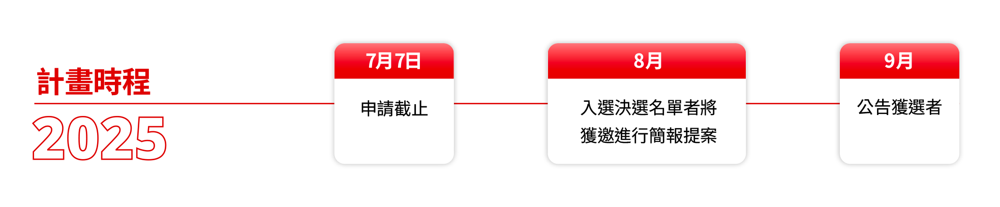 timeline image