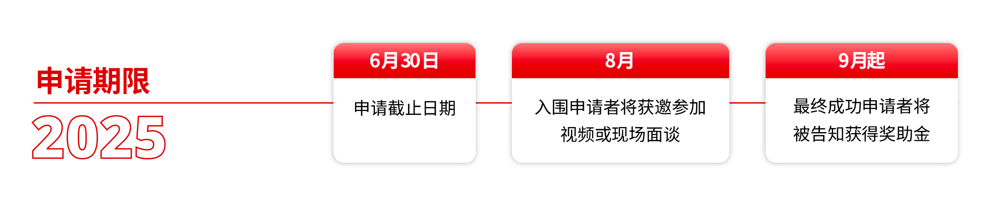 timeline image