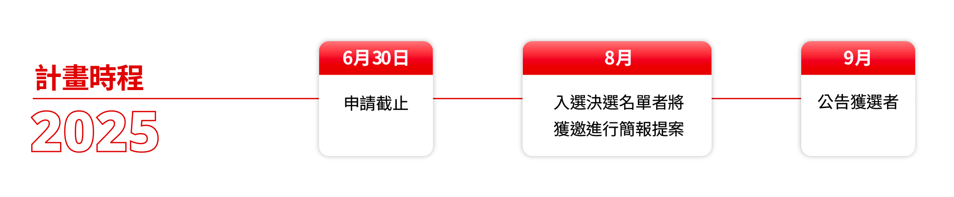 timeline image
