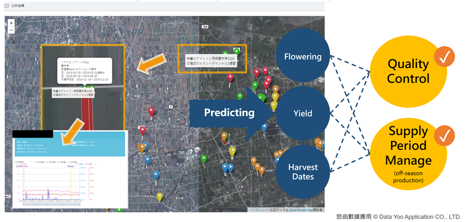 DataYoo’s application to help predict of harvest yield and farm conditions