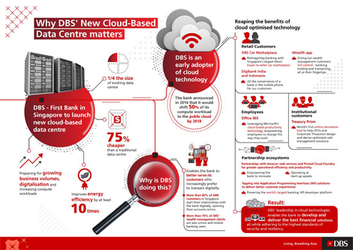 NEW CLOUD-BASED DATA CENTRE 