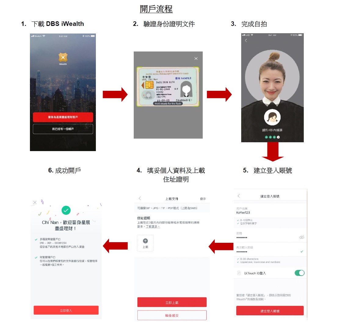 星展香港顛覆銀行業未來首創完全虛擬的財富管理戶口開立方案 星展香港顛覆銀行業未來首創完全虛擬的財富管理戶口開立方案