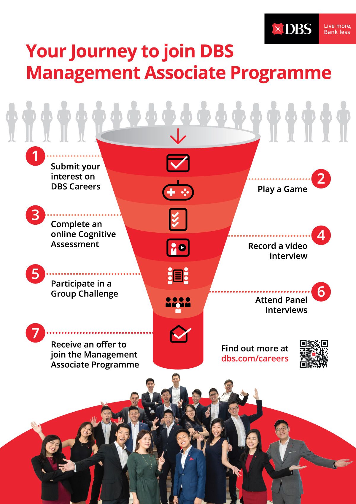 Careers at DBS | DBS Bank