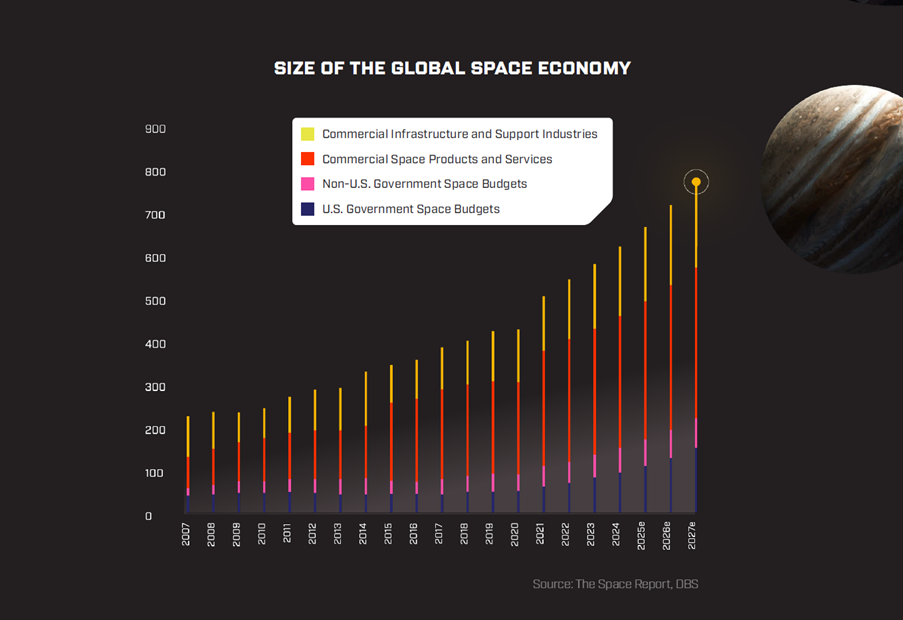 Space: The Next Frontier