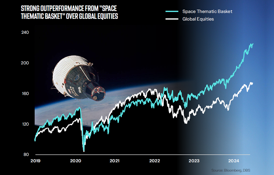 Space: The Next Frontier