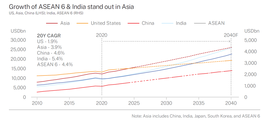 China + 1: The Best of Multiple Worlds