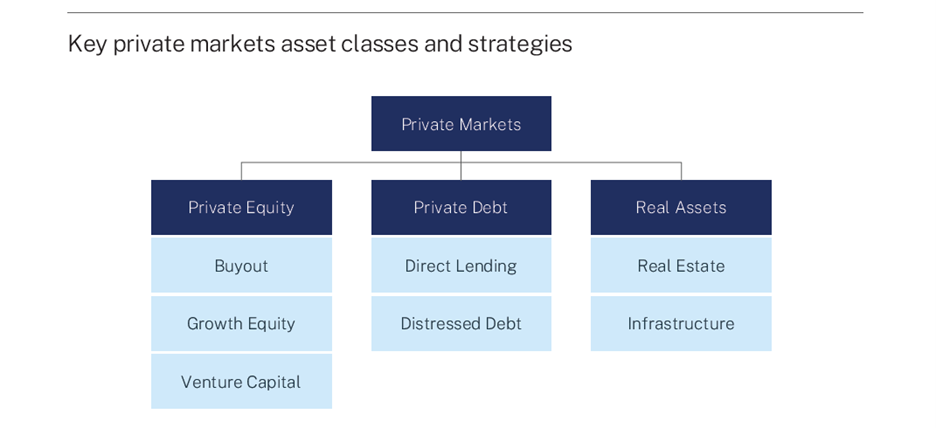 Behind Closed Doors: The Secret World of Private Assets