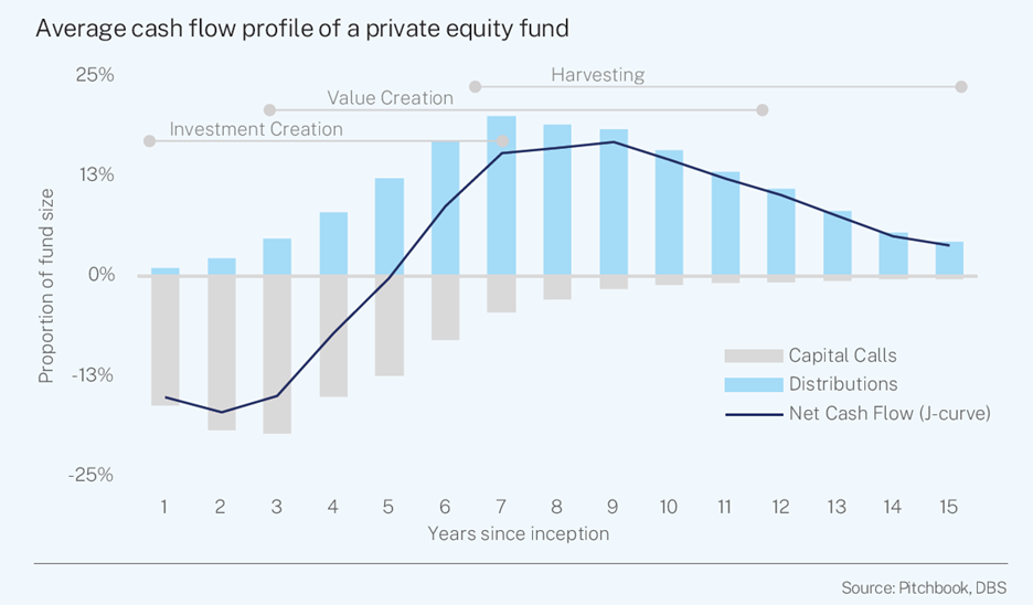 Behind Closed Doors: The Secret World of Private Assets