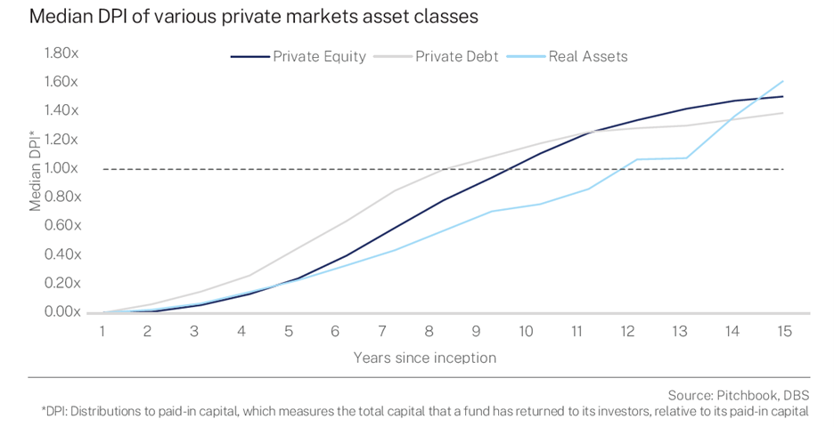 Behind Closed Doors: The Secret World of Private Assets
