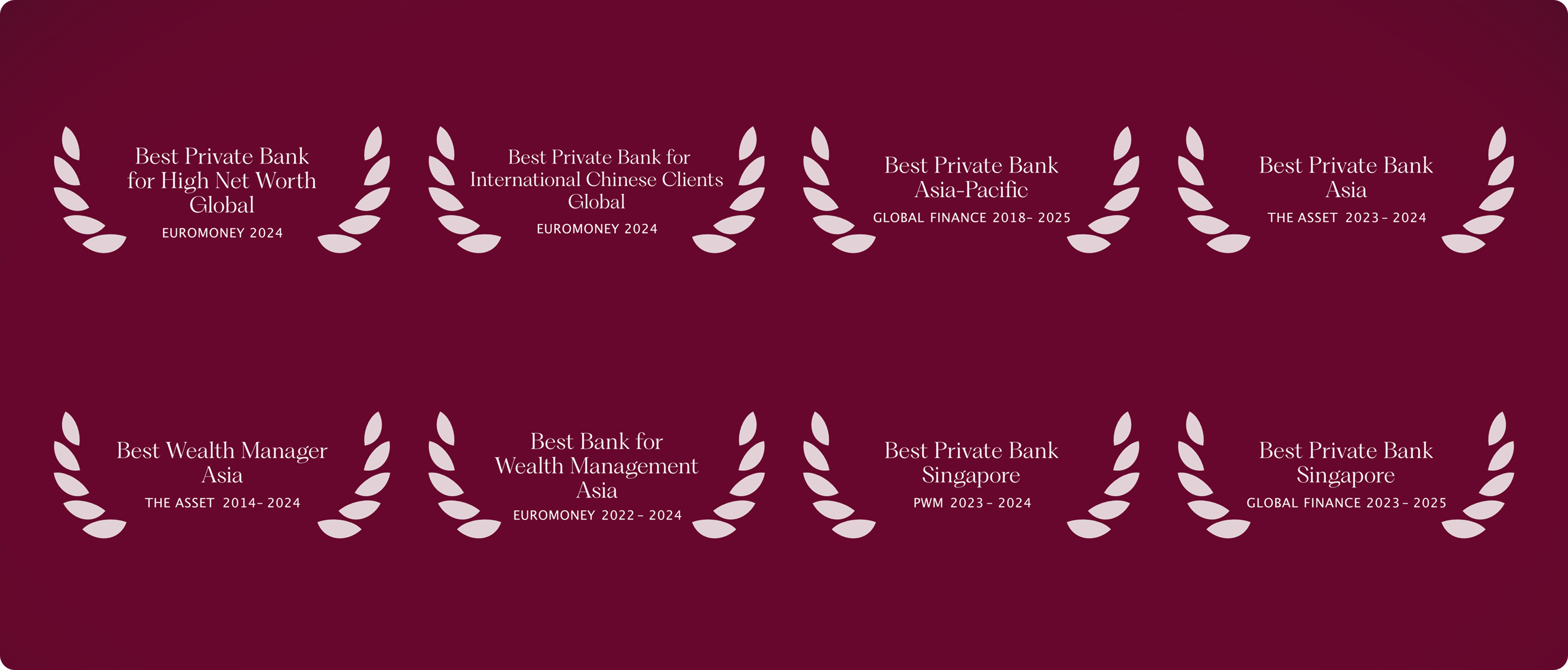 Best Private Bank Awards