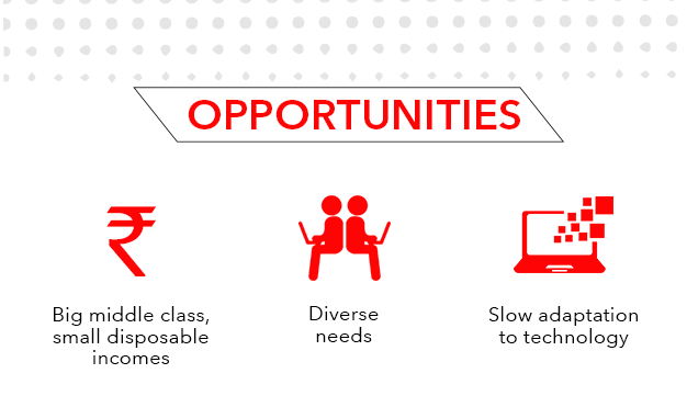 opportunity