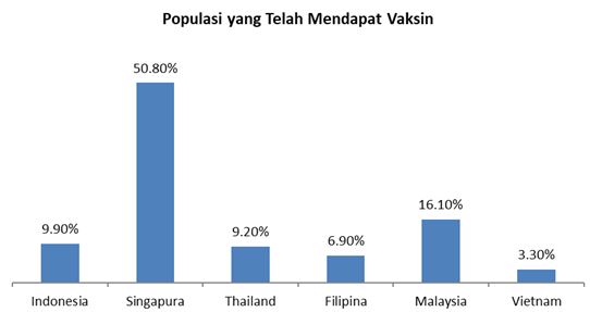 Varian Baru Covid-19, Vaksinasi dan Peluang Pemulihan Ekonomi RI