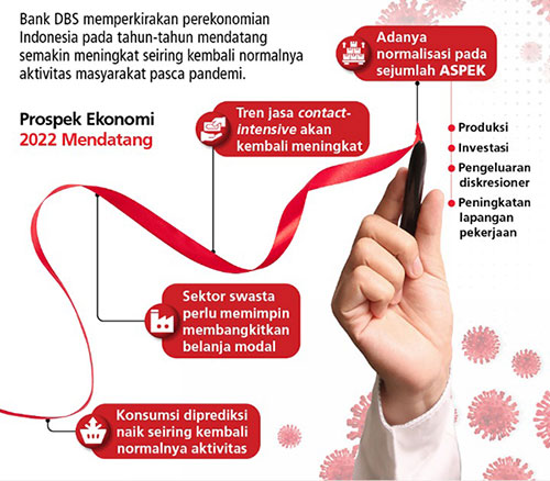 DBS Siap Kawal Rencana Pemulihan Ekonomi Indonesia